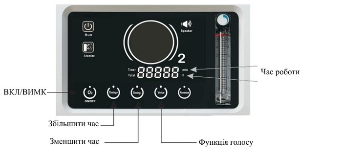 Кисневий концентратор OLV-10 на 10 літрів Тернополь