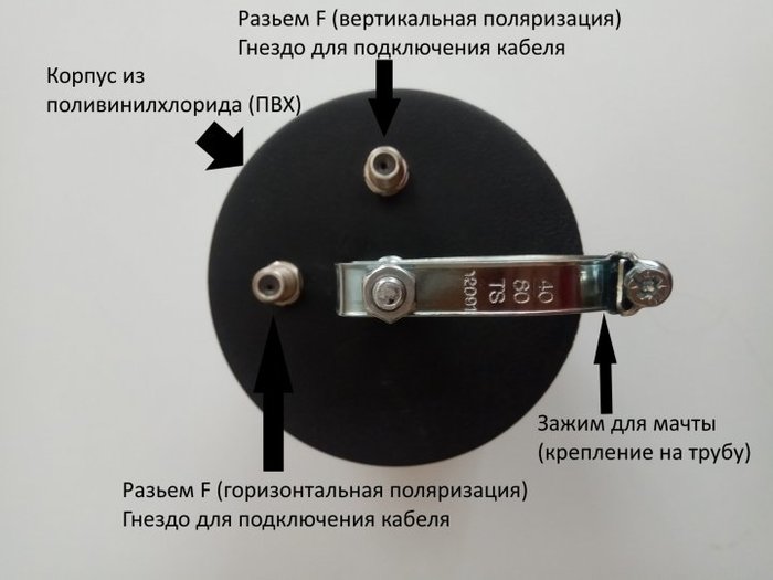 Облучатель RunBit 4G LTE MIMO 2×13 dbi Киев