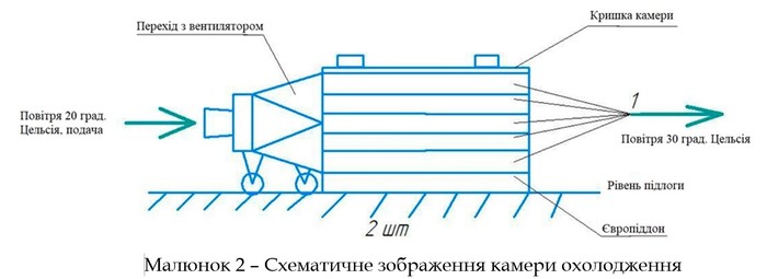 Обладнання для охолодження соусів, кетчупів та інших    продуктів в банках Киев